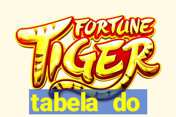 tabela do brasileirao 2015